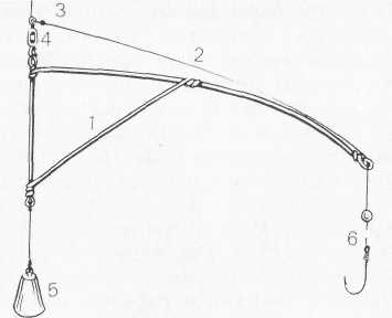 Патерностер: 1 — проволочный треугольник; 2 — основная леска; 3 —