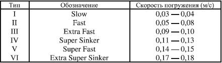  Intermediate  